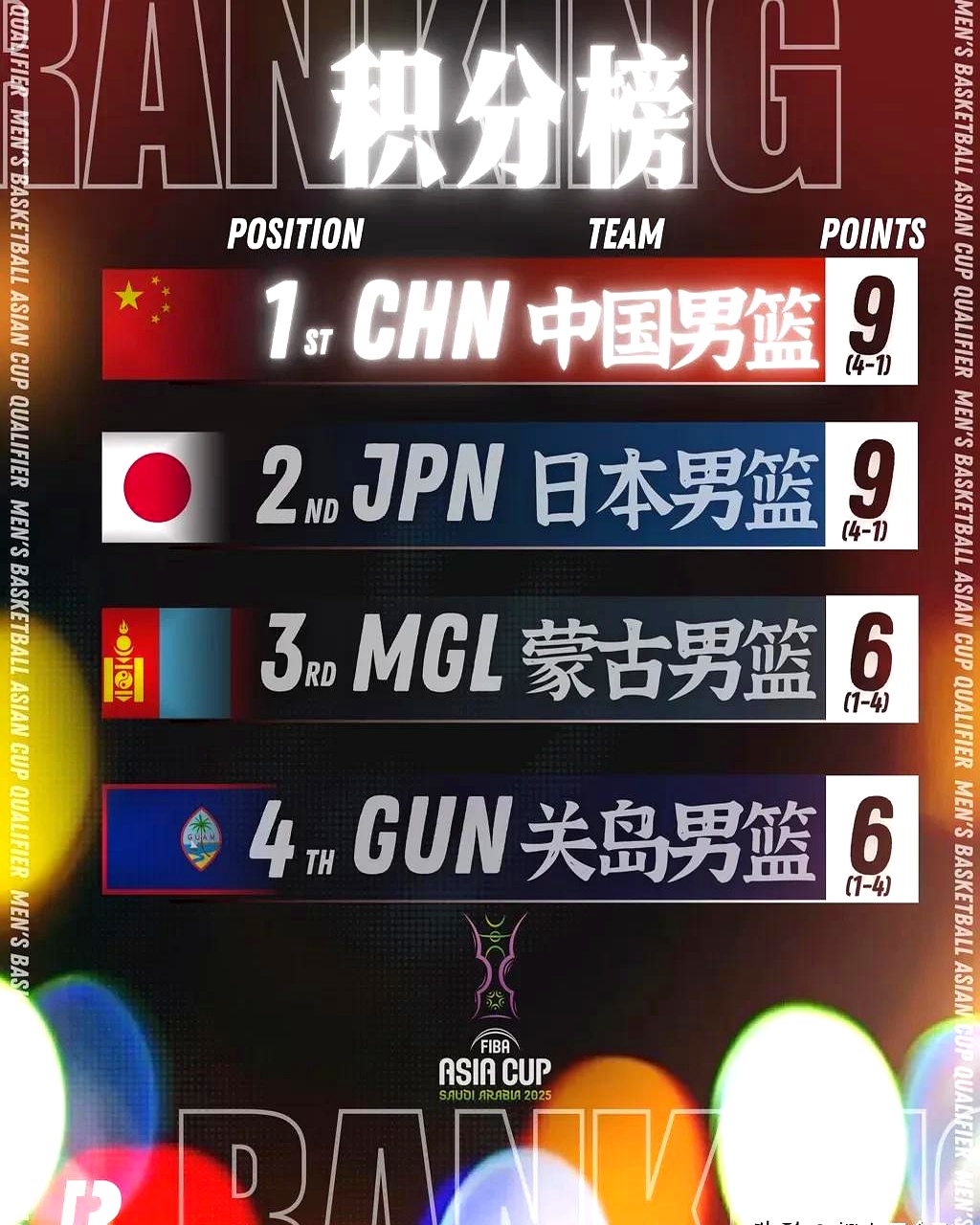 一网打尽：全球篮球独家报道
